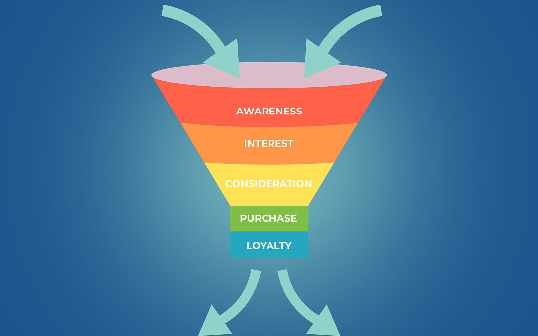 Sales Funnel Conversions Powered by Content Marketing