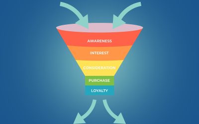 Sales Funnel Conversions Powered by Content Marketing  